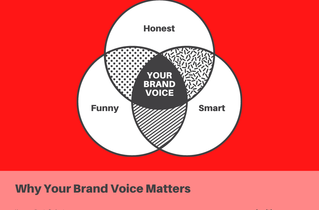 What is Brand Voice, and Why it Matters for Your Business